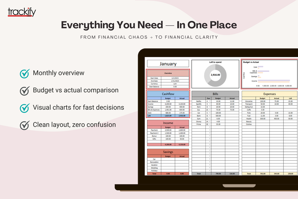Smart Budget Tracker – Trackify Lab