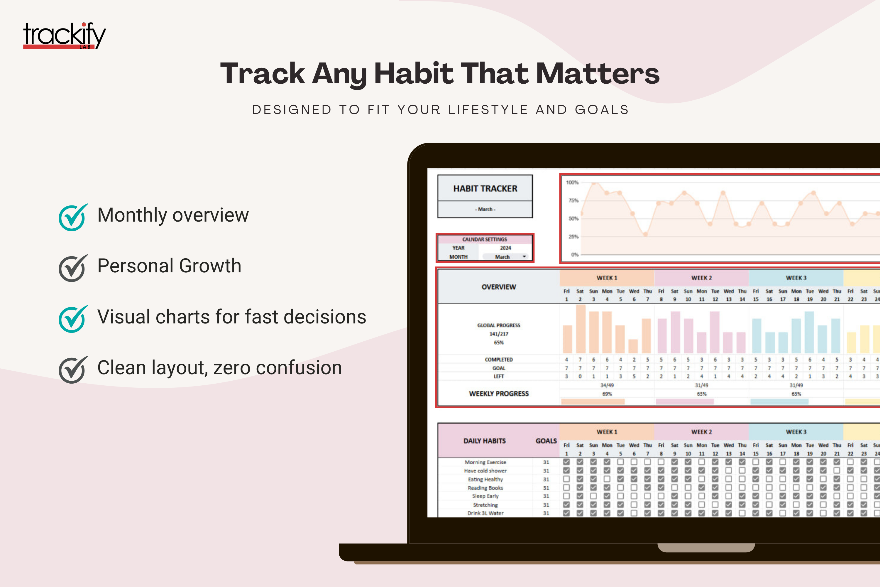 Habit Tracker – Trackify Lab