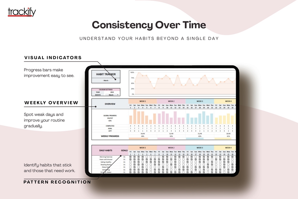 Habit Tracker – Trackify Lab