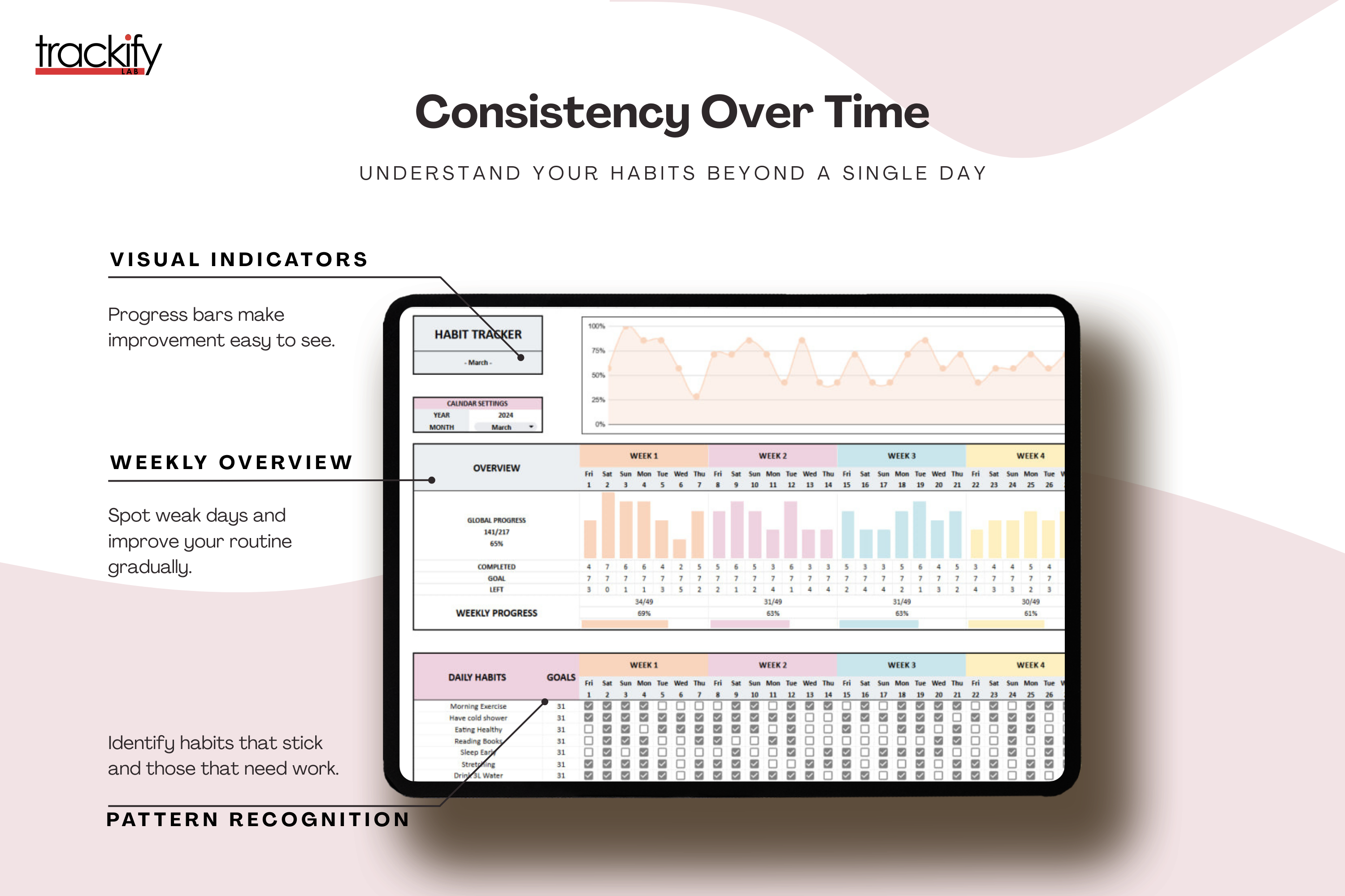 Habit Tracker – Trackify Lab